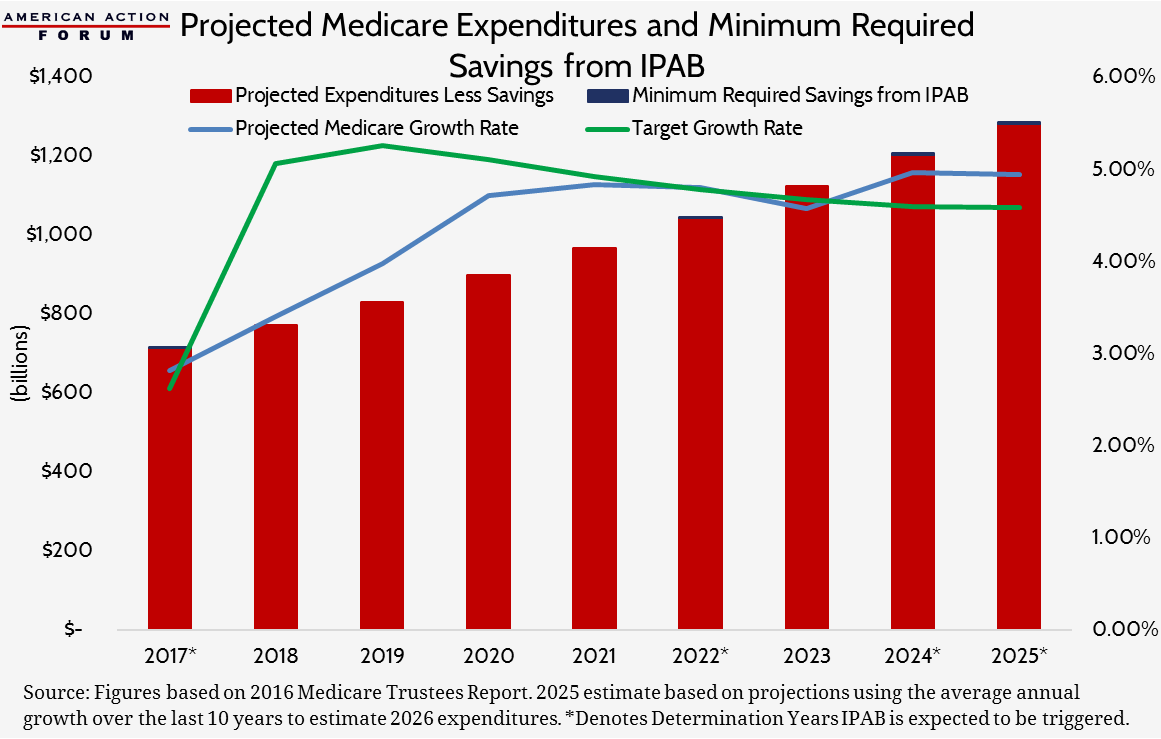 ipabprojectedsavings20172025 AAF