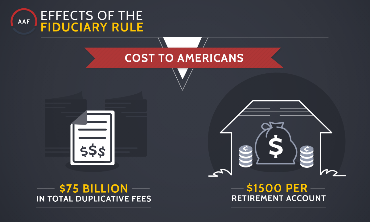 Fiduciary Rule Under Congressional Review - AAF