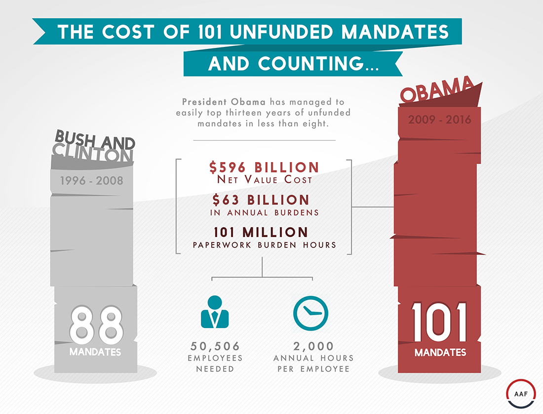 101 Unfunded Mandates And Counting Aaf