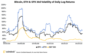 Cryptocurrency Volatility Chart