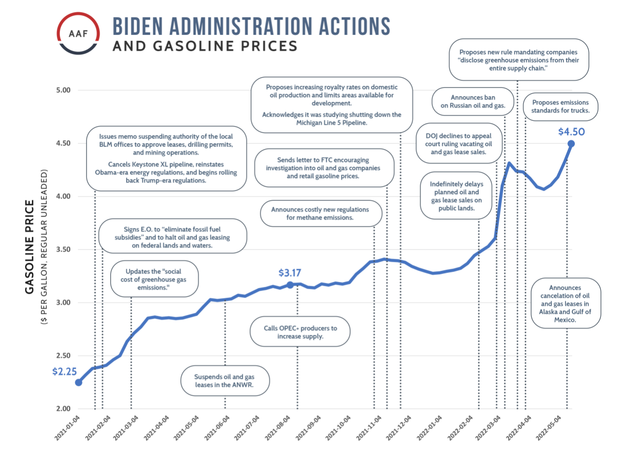 Biden-Admin-Actions-Gas-Prices.png