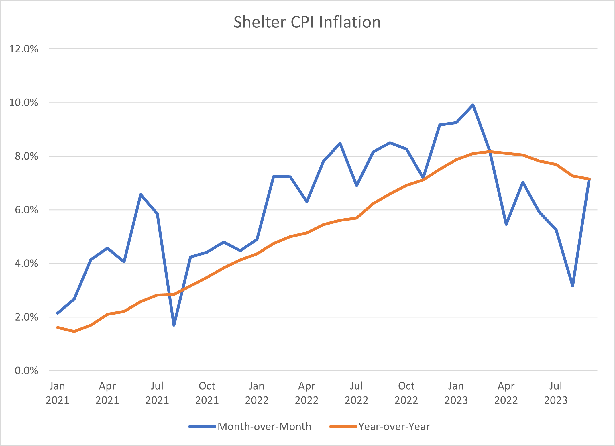 September CPI Report AAF